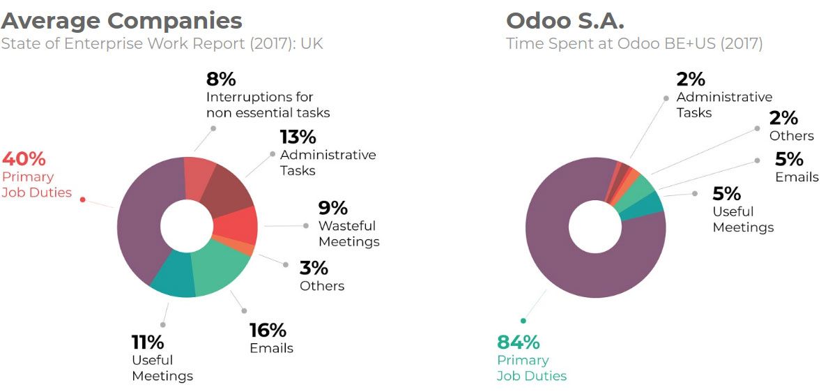 Odoo image and text block